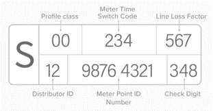 Energised Earth | MPAN Number MPAN Number Locator